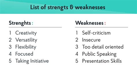 How To Include Strengths and Weaknesses in a .